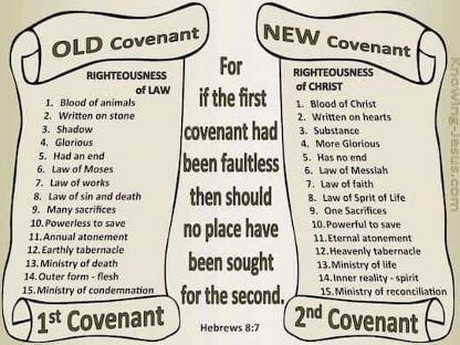 New Covenant Old Covenant.jpg